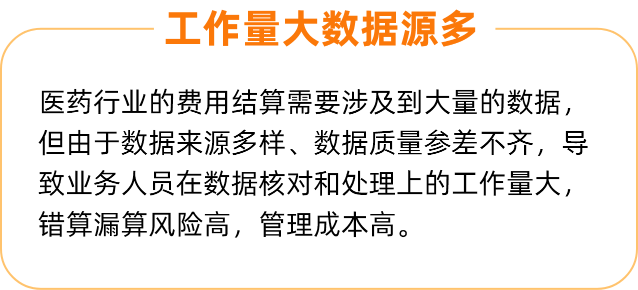 流向收集周期长