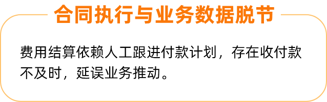 流向收集周期长