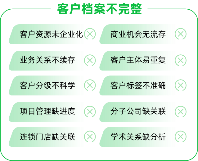 销售客户管理的痛点