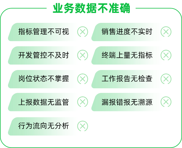 销售客户管理的痛点