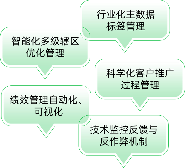 二十年医药营销管理经验,提供全面完整的解决方案